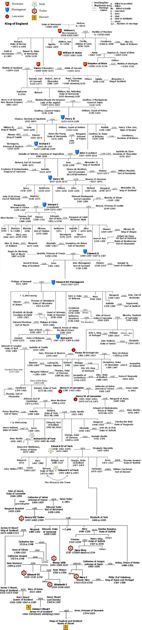 British Monarchs http://1henry6.wikidot.com/english-family-tree | Royal and Noble family trees ...