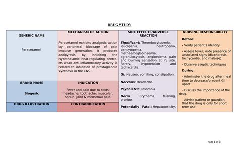 Drug Study Paracetamol - DRUG STUDY GENERIC NAME Paracetamol MECHANISM OF ACTION Paracetamol ...