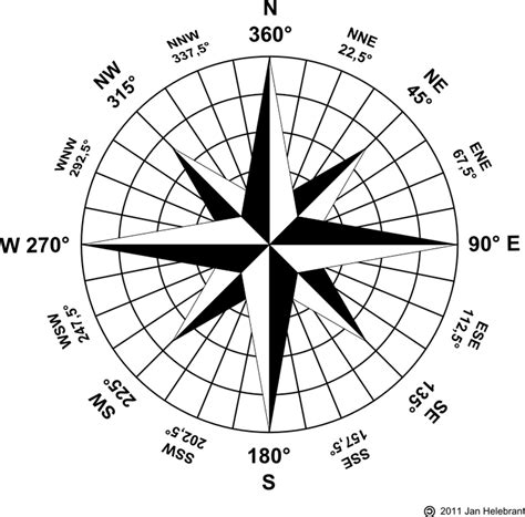 Download Geography, Map, Compass. Royalty-Free Vector Graphic - Pixabay