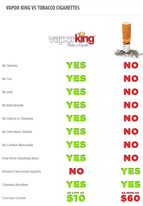 Why You Need To Buy Electronic Cigarette Starter Kits From Vapor King ...