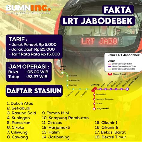 Fakta LRT JABODEBEK - BUMNINC