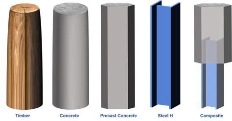 Concrete Piles: An Overview | SkyCiv Engineering