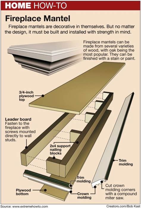 Recommendation How To Build A Mantel Laundry Cabinet Ideas