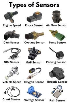 Different Types Of Sensors Used In Car [Explained] in 2024 | Automotive mechanic, Car alternator ...