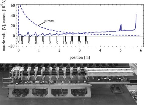 A Model for Predicting Transition in Railgun Fiber Brush Armatures | Semantic Scholar