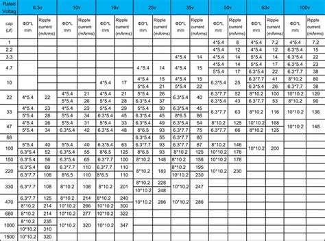 Smt Capacitor Size Chart