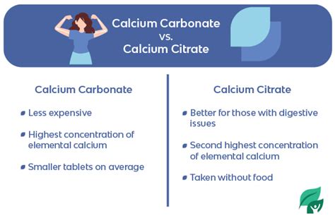 Calcium Carbonate vs. Calcium Citrate | Best in Nature