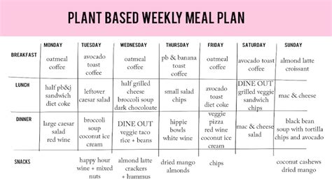 Plant-Based Diet Meal Plan