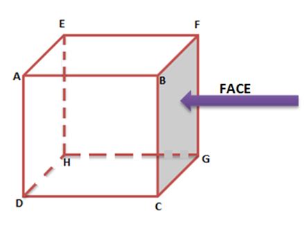 Faces Vertices & , Edges Of 3D Shapes, Euler's Formula for Polyhedron