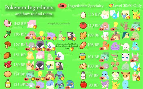 [INFOGRAPHIC] Ingredients Information : r/PokemonSleep