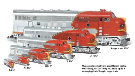 The Definitive Guide to Model Railroad Scales-What you Need to Know | Worldwide Rails