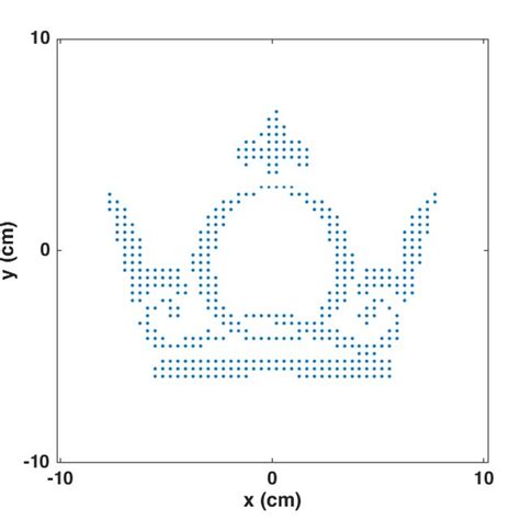 Pixelated QMUL logo with 443 scatterers for qualitative comparison. | Download Scientific Diagram