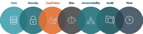 AI Governance – What are the KPIs? And who is accountable?