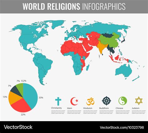 World religions infographic with world map charts Vector Image