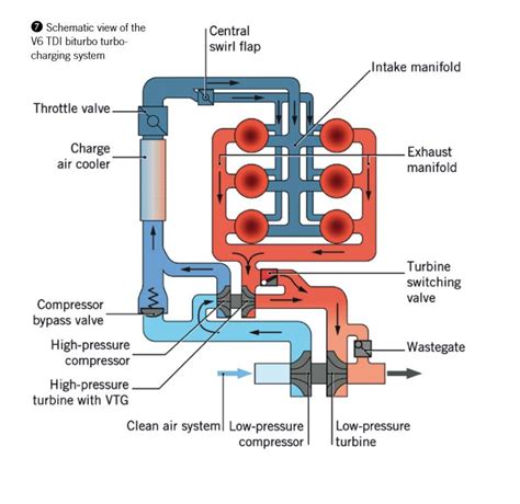 Twin Turbo Setup Diagram - Headcontrolsystem