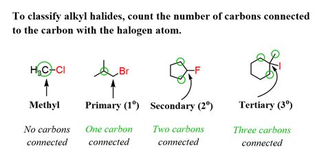 Primary, Secondary and Tertiary Alkyl Halides | Organic chemistry ...