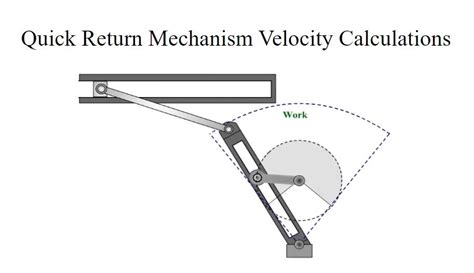 Quick-Return Mechanism Velocity Calculations - Wisc-Online OER