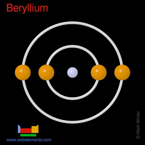 WebElements Periodic Table » Beryllium » properties of free atoms