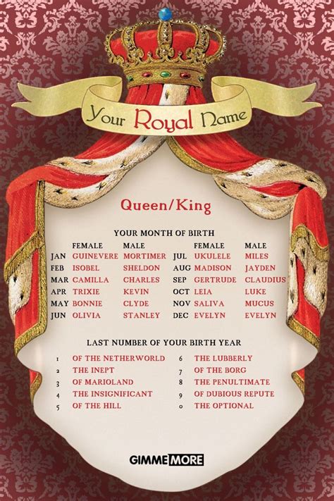 Bonnie of Dubious Repute | Royal names, Name generator, Names