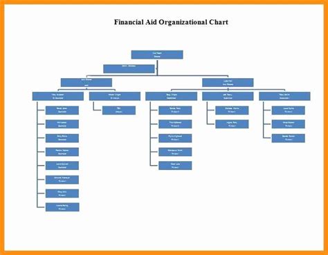 Microsoft Office Organizational Chart Templates