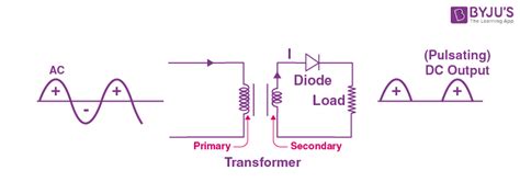 Half Wave Rectifier - Definition, Working, Formula, Applications