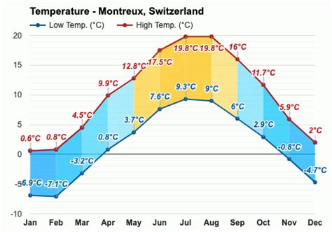 October weather - Autumn 2023 - Montreux, Switzerland