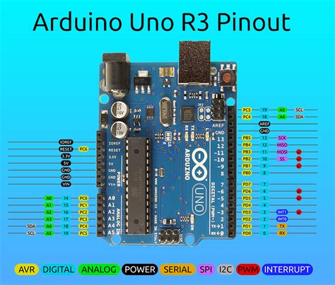 Arduino Uno R3 Diagram