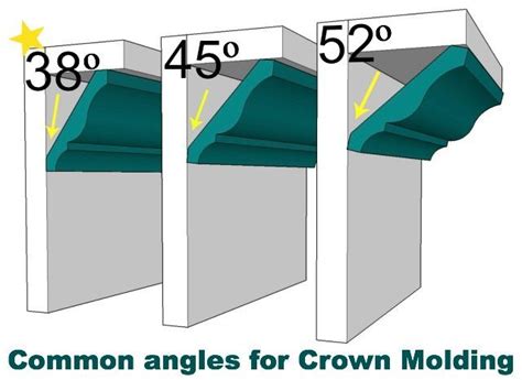 How To Cut Crown Molding Angles For Kitchen Cabinets – Things In The ...