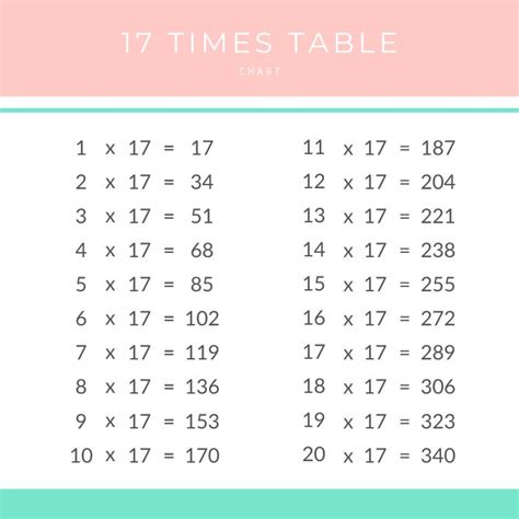 17 Times Table Chart & Printable PDF – Times Table Club