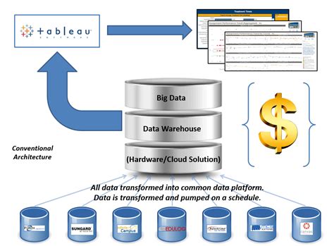 Alteryx Providing the Data Source Functionality of... - Alteryx Community