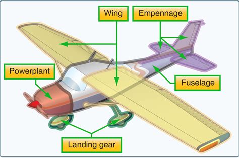 Parts Of An Airplane Diagram - vrogue.co