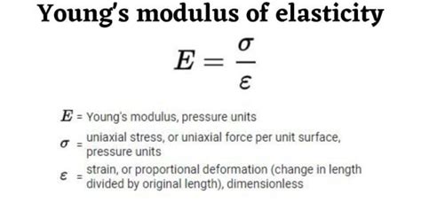 Young’s modulus of elasticity – with Solved Examples