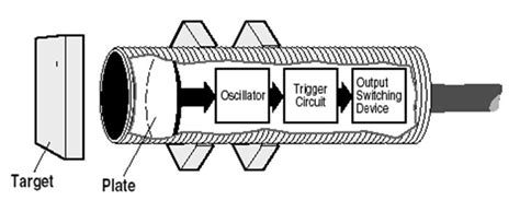 capacitive proximity sensor Archives - AUTOMATION INSIGHTS