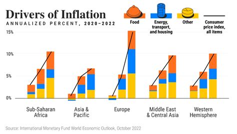 Mapped: 2023 Inflation Forecasts by Country