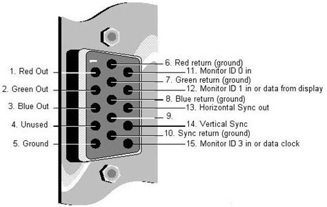 15 pin d sub connector pinout - leveston