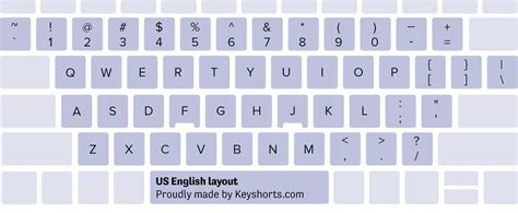 Visual Guide to Dell Laptop Keyboard Layouts