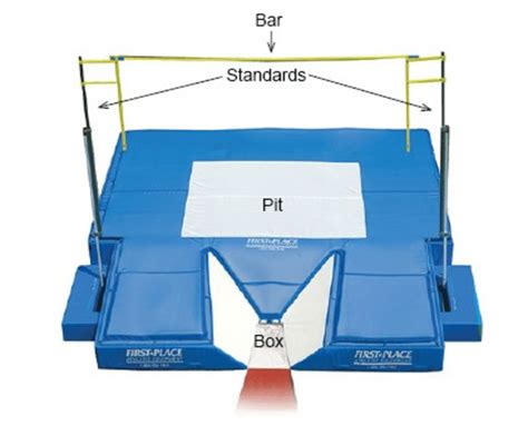 The setup of the pole vault event, with the bar, standards, pit, and ...