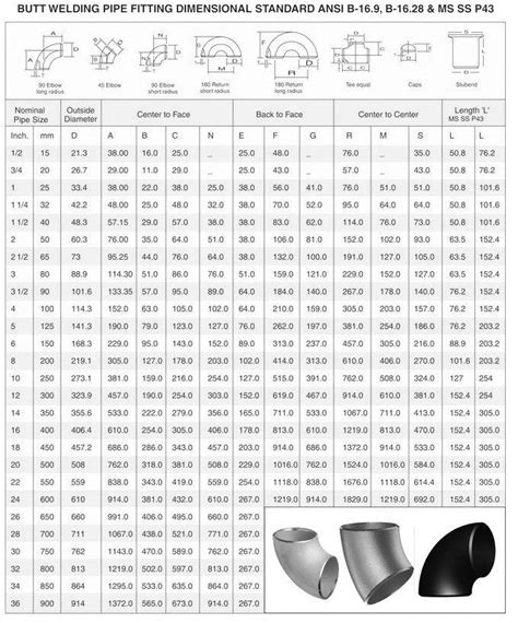 Asme B Pressure Design Of Bends And Elbows | My XXX Hot Girl