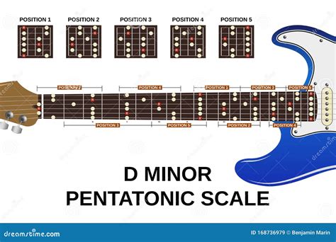 D minor pentatonic scale stock vector. Illustration of music - 168736979