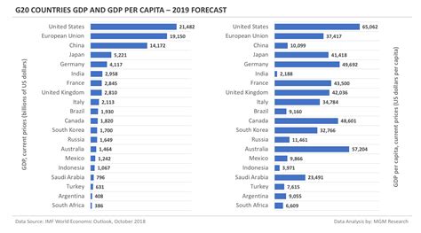 European Countries Gdp Per Capita 2023 - Catalog Library