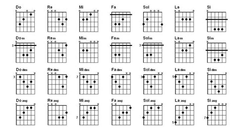 "Graficos de Acordes" Guitar Chord Chart, Guitar Chords, Mario, Sheet ...