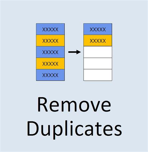 MS Excel 2010 ~ Remove Duplicates icon | Microsoft Excel 201… | Flickr