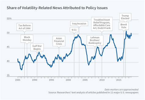 June 2019 NBER Digest