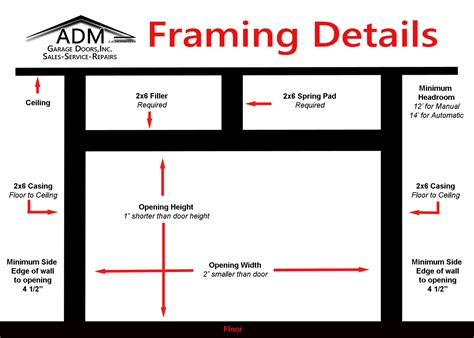 ADM Garage Doors Inc 916-595-5355 - Garage Door Framing Guidelines