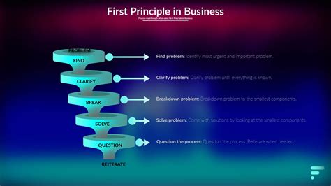 In principle - parseka