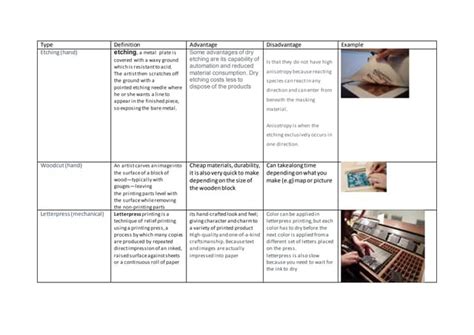 Print techniques unit 7 | PPT | Free Download