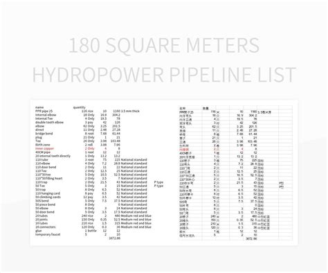 180 Square Meters Hydropower Pipeline List Excel Template And Google Sheets File For Free ...