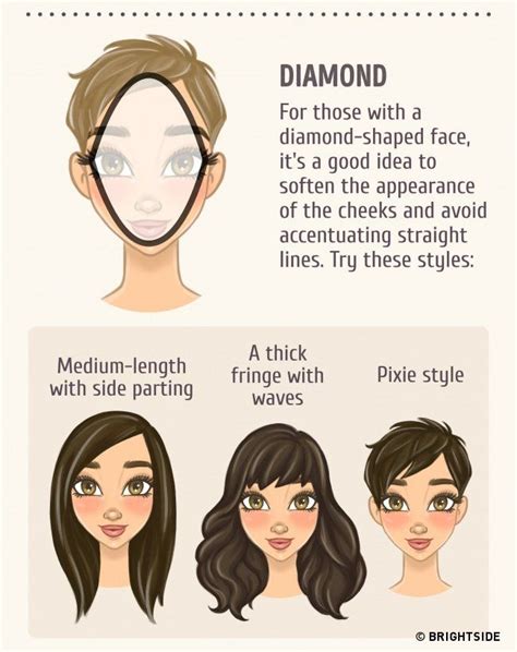 Choose Your Right Hairstyle That Will Fit Perfect On Your Face Shape ...