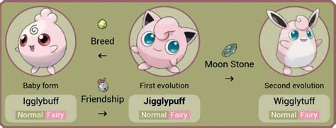 Pokemon moon how to evolve igglybuff - nelocape