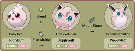 Jigglypuff | Wiki | Pokémon Amino